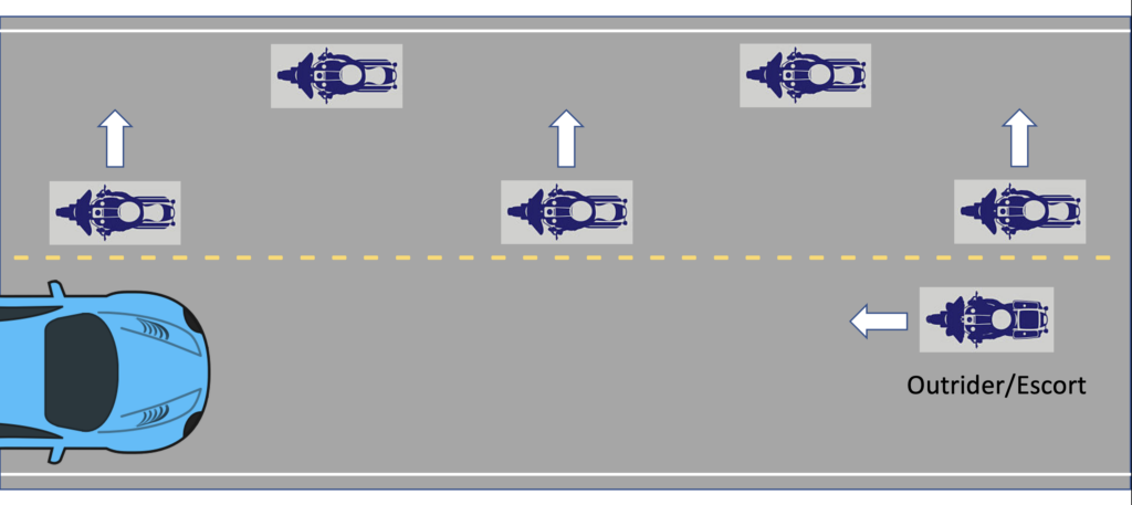 Illustration depicting riders in a group moving to allow an outrider or police escort to safely pass them when there is also oncoming traffic